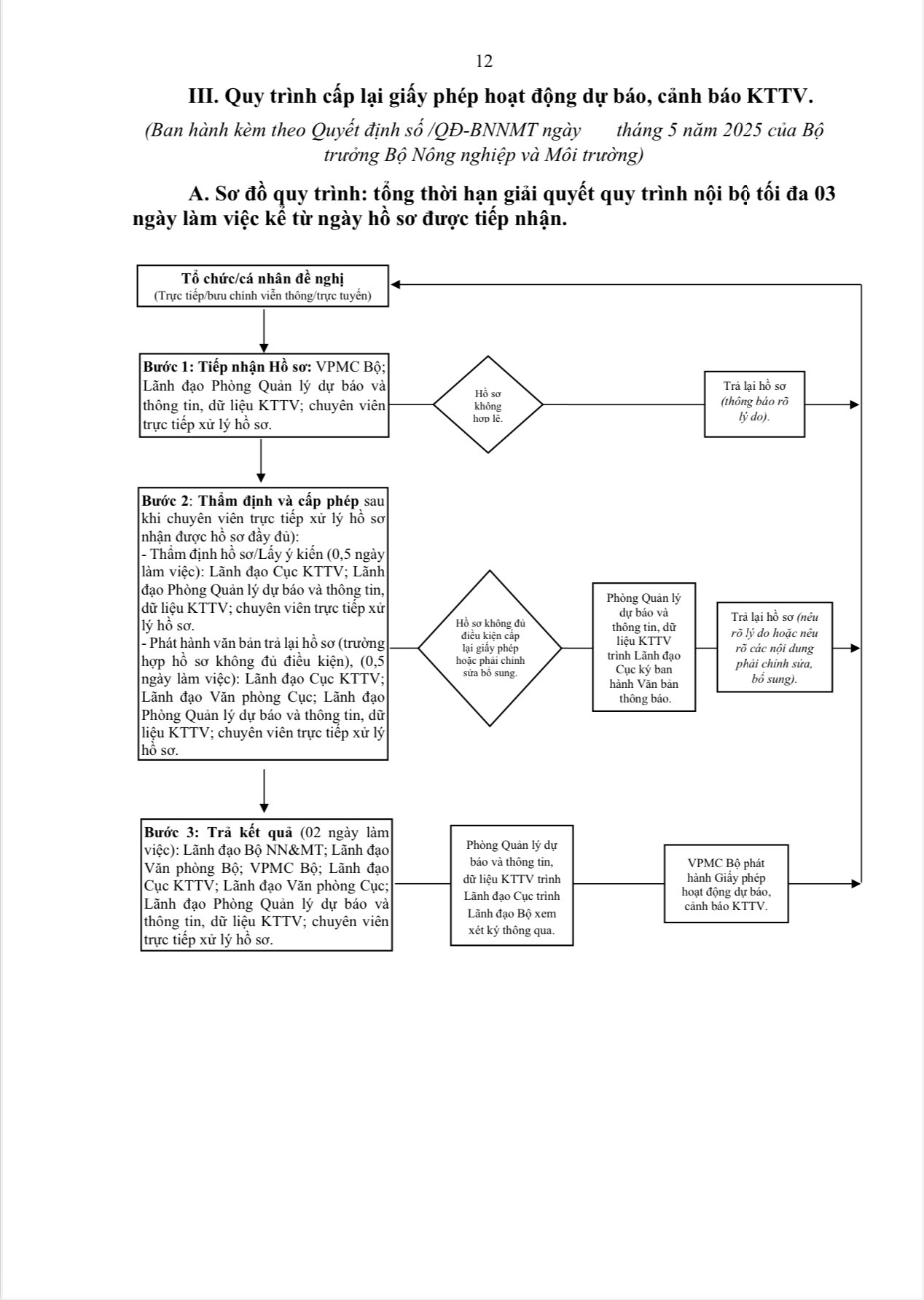 Cục Khí tượng Thủy văn ban hành Quy trình Cấp lại giấy phép Hoạt động Dự báo, Cảnh báo KTTV