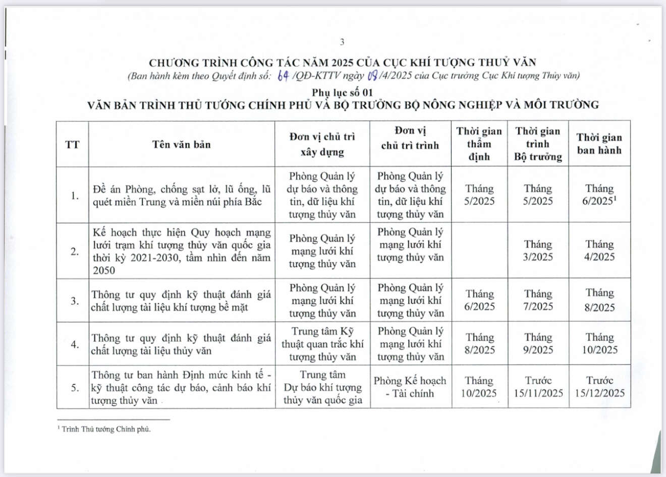 Cục Khí tượng thuỷ văn ban hành Chương trình công tác năm 2025