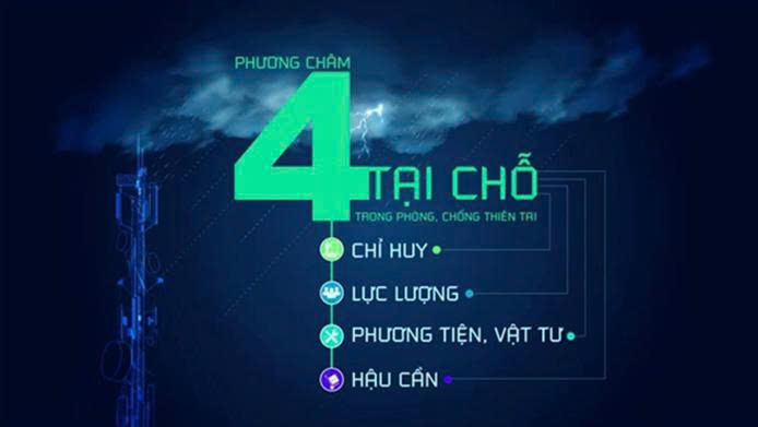 Huế Chủ động ứng phó thiên tai, giảm thiểu thiệt hại trong mùa mưa bão năm 2025