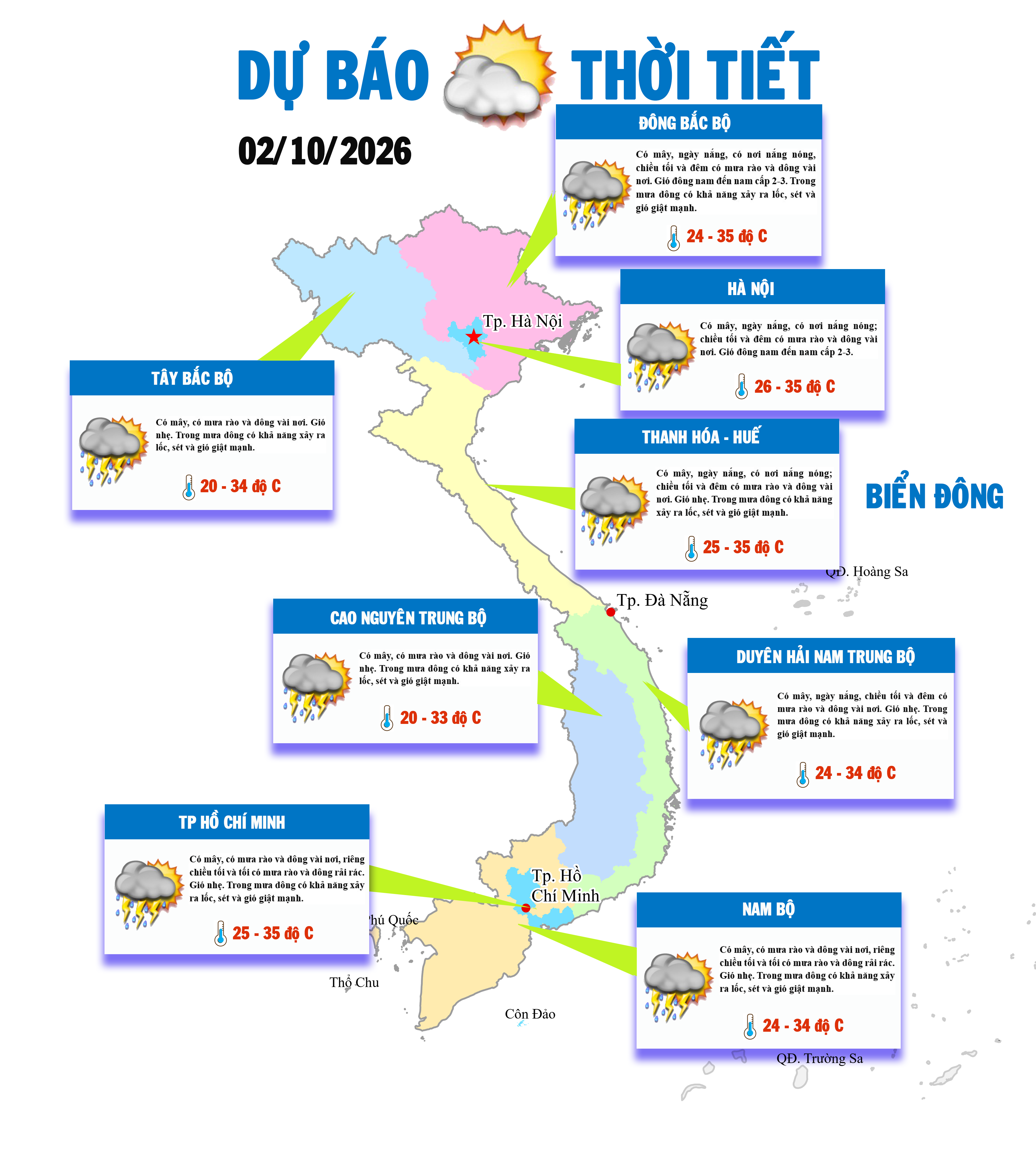 Miền Bắc giảm nhiệt, có mưa vài nơi, miền Nam tiếp tục mưa dông