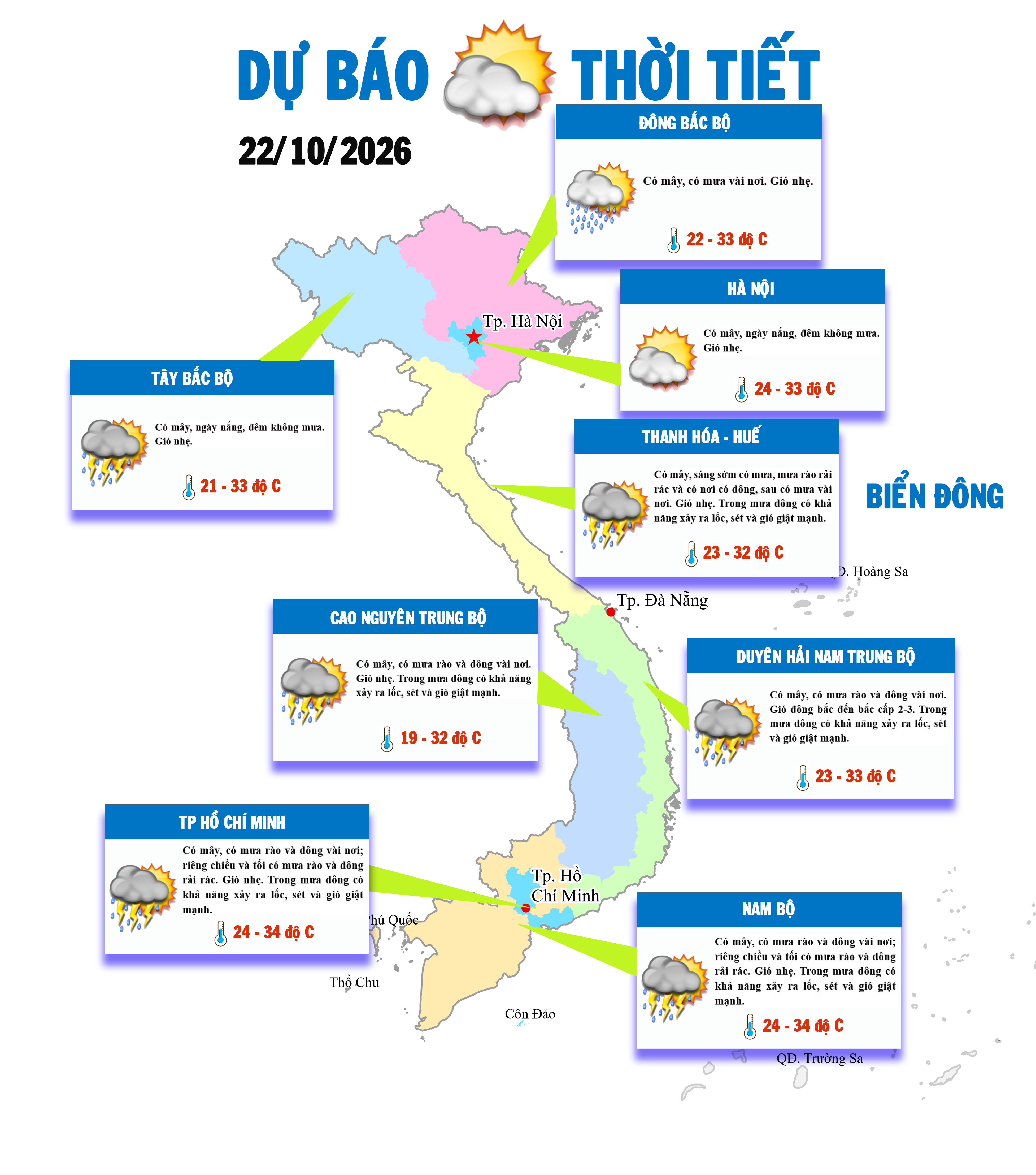 Bắc Bộ nắng hanh, Nam Bộ tiếp tục mưa dông về chiều tối