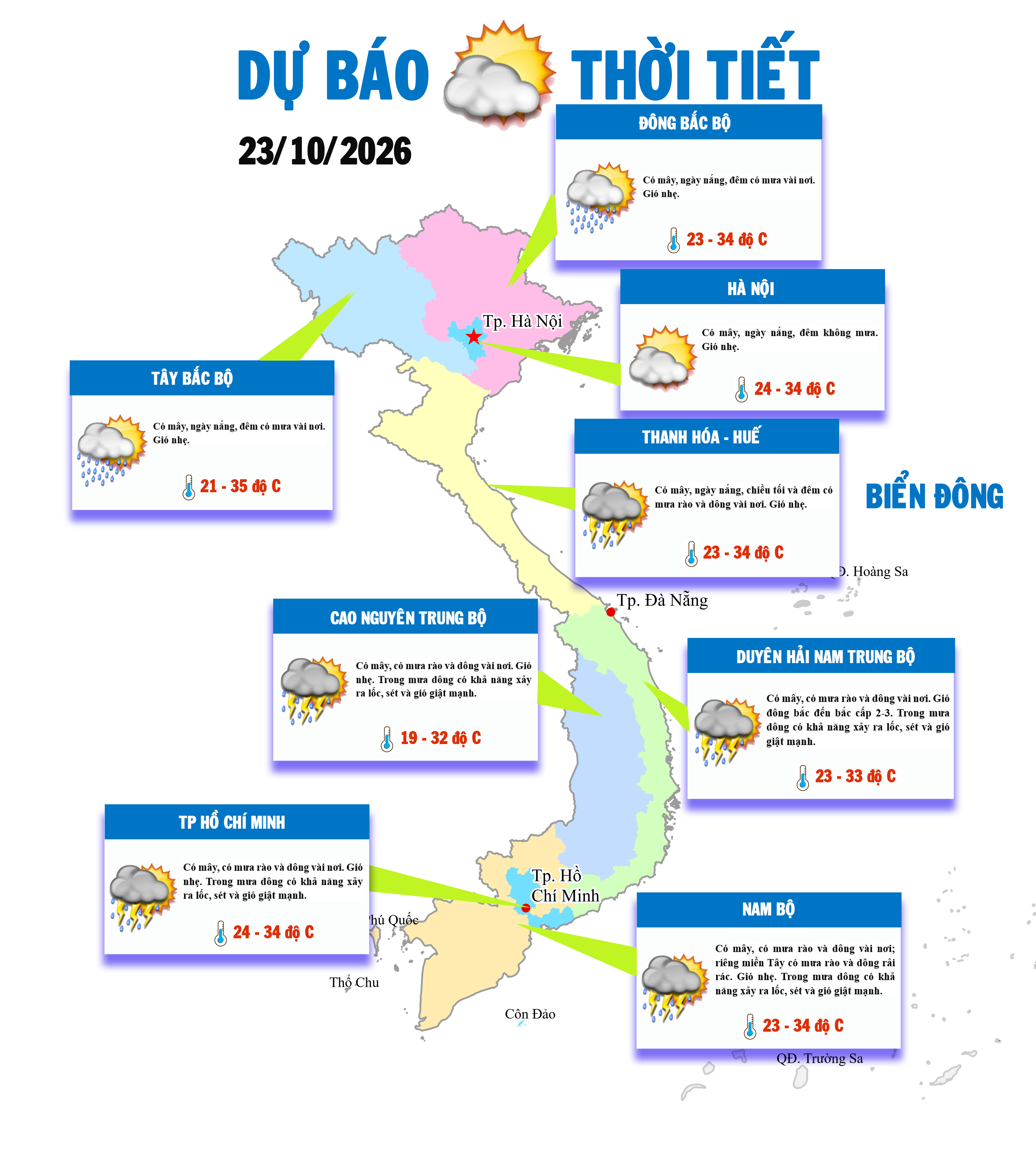 Nam Bộ có mưa rào và dông vài nơi, TP Hồ Chí Minh đề phòng ngập do triều cường