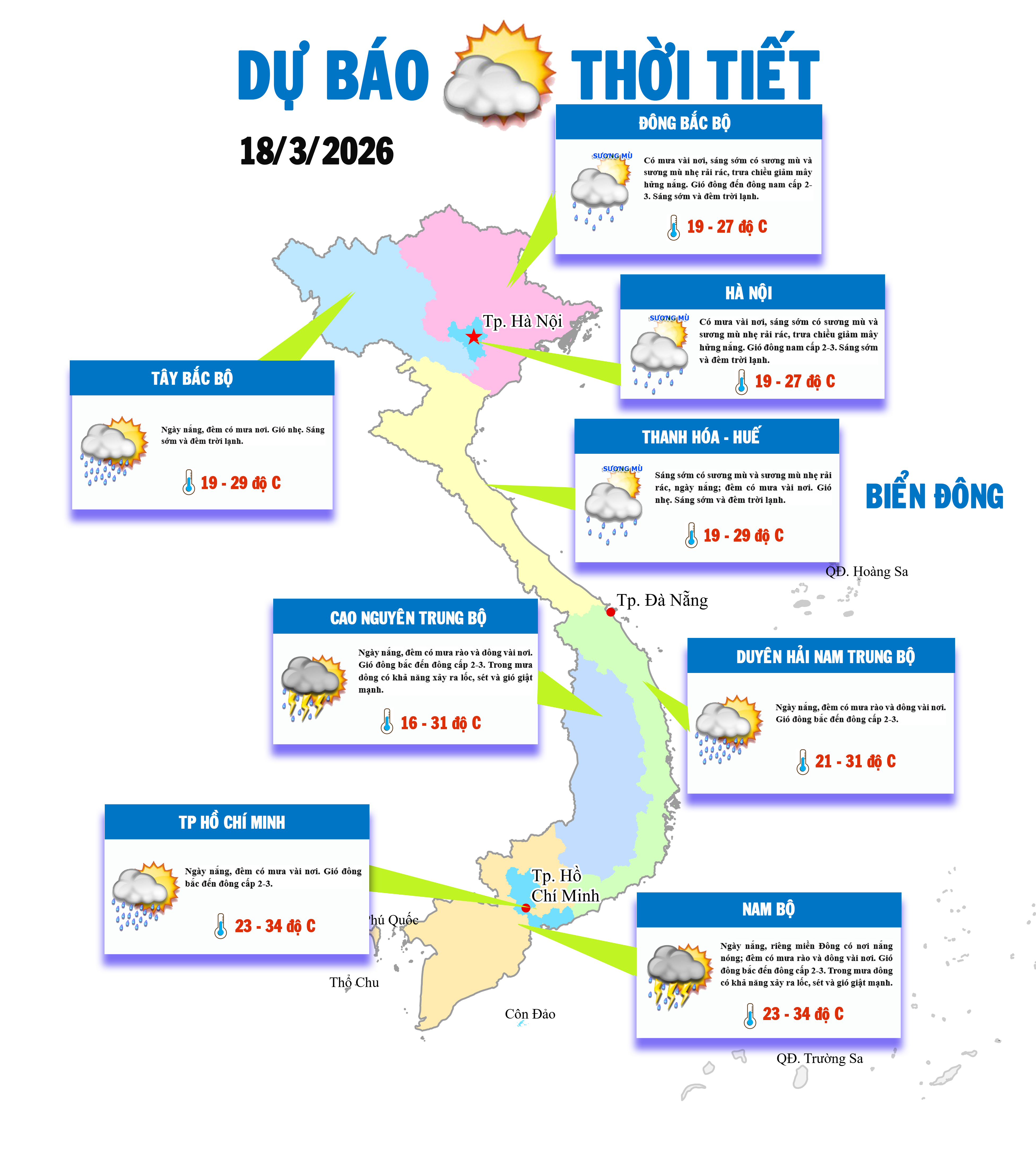 Cả nước tăng nhiệt mạnh, Nam Bộ nắng nóng, có nơi trên 35 độ C 