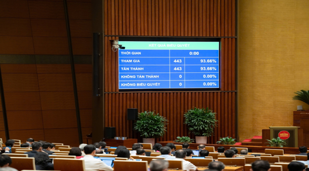 Quốc hội thông qua Nghị quyết điều chỉnh Quy hoạch tổng thể quốc gia, bổ sung nhiệm vụ trọng tâm về phòng chống thiên tai 