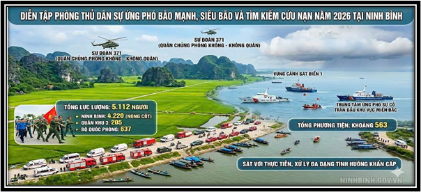 Tỉnh Ninh Bình xây dựng kế hoạch diễn tập ứng phó siêu bão và tìm kiếm cứu nạn năm 2026 