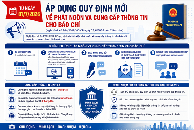 Quy định mới về phát ngôn và cung cấp thông tin cho báo chí