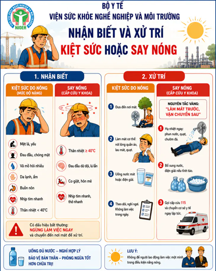 Nắng nóng gay gắt kéo dài và cách xử lý khi gặp tình trạng kiệt sức, say nóng
